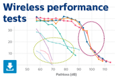 Wireless performance tests