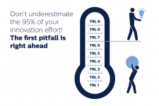 pitfall 1: dont' underestimate the 95% of your innovation effort