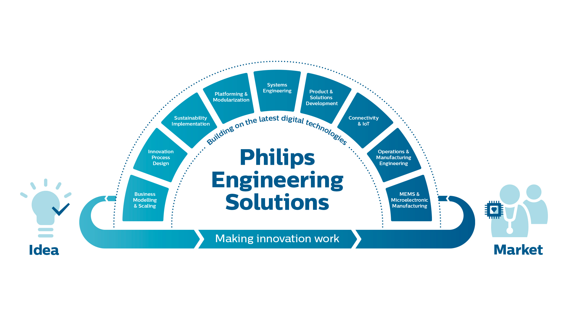 about us | philips engineering solutions