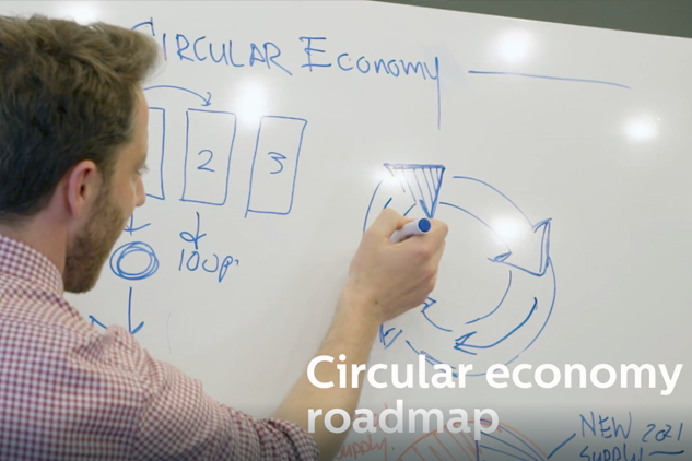 circular economy roadmap